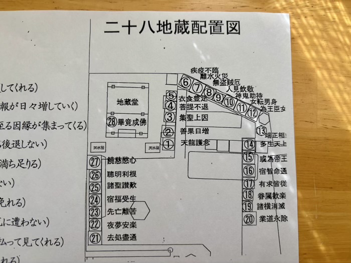 浅草　待乳山聖天　本龍院　本龍院の畢竟成佛と地蔵尊
