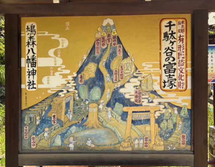 渋谷　鳩森八幡神社　富士塚