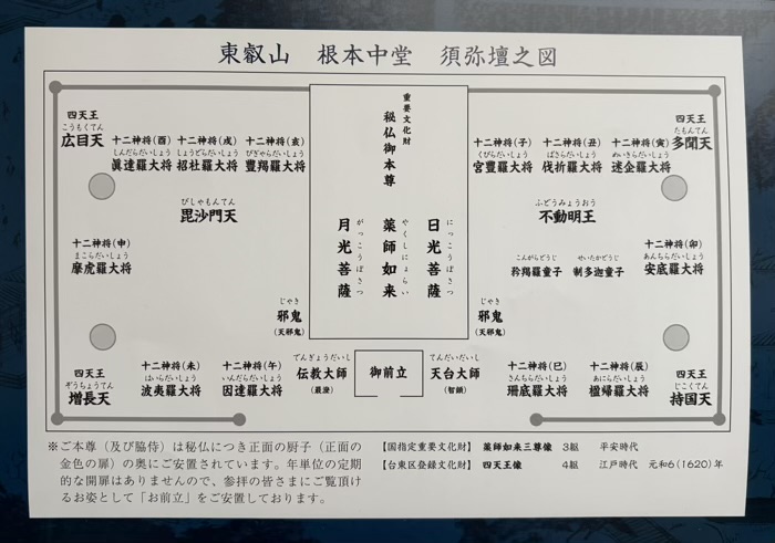 上野　東叡山 寛永寺 根本中堂　特別公開