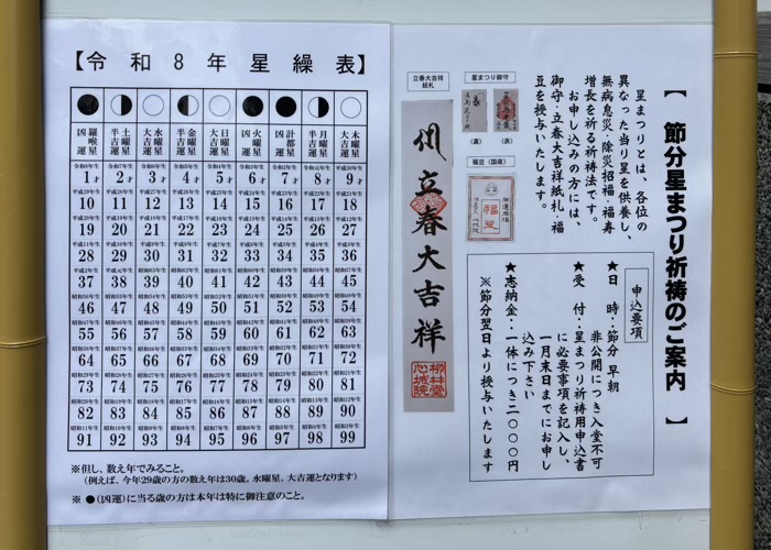 文京区 心城院(湯島聖天) 節分星まつり祈祷