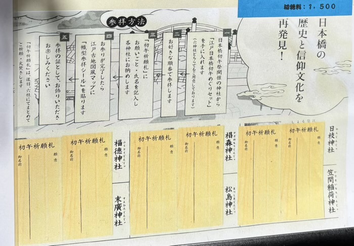 江戸日本橋初午めぐり地図