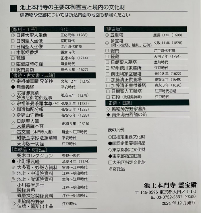 大田区　池上本門寺　霊宝殿　狩野派展