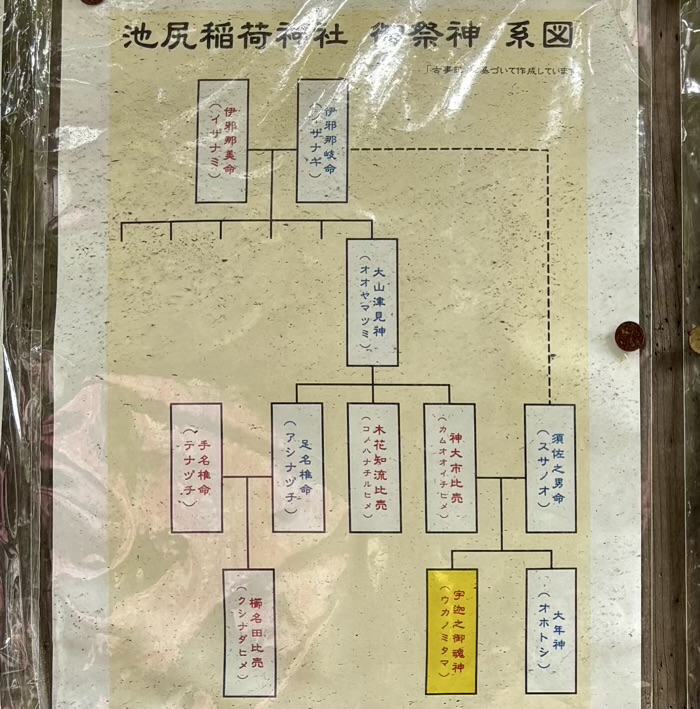 世田谷 池尻稲荷神社